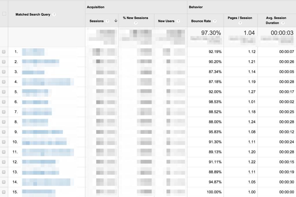 AnalyticsSearchQueries3